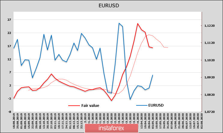 Слишком рано ждать оптимизма. Обзор EUR и GBP
