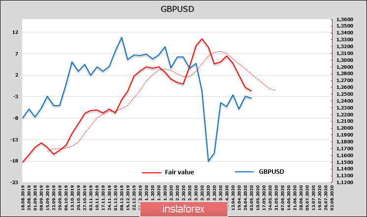 Слишком рано ждать оптимизма. Обзор EUR и GBP