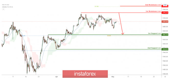 Analisis Forex www.instaforex.com - Page 24 Analytics5eafd7370fd7a