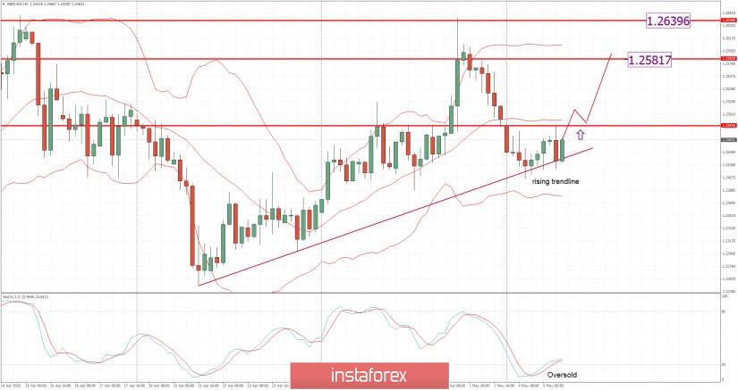 analytics5eb14fd12da46.jpg