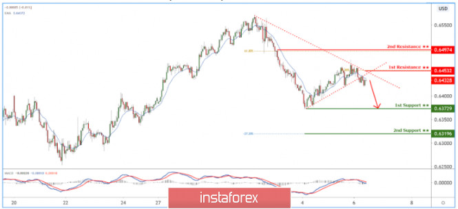 Analisa Instaforex - Page 3 Analytics5eb226e26a298