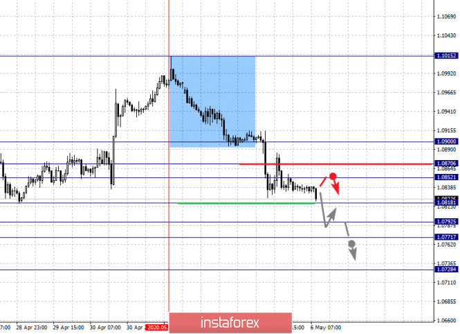 forex unternehmen liste handel mit kryptowährung legal