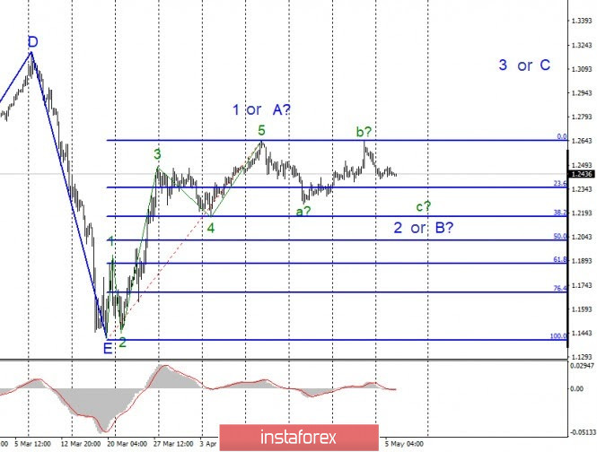 analytics5eb29bb853ba9.jpg