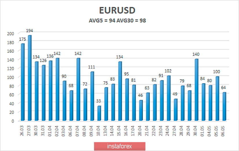 Обзор пары EUR/USD. 7 мая. ЕЦБ может быть лишен возможности стимулировать европейскую экономику, что приведет к банкротству некоторых стран
