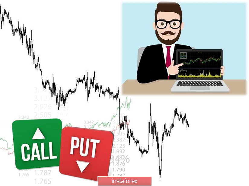 Торговые рекомендации по валютной паре GBPUSD – перспективы дальнейшего движения