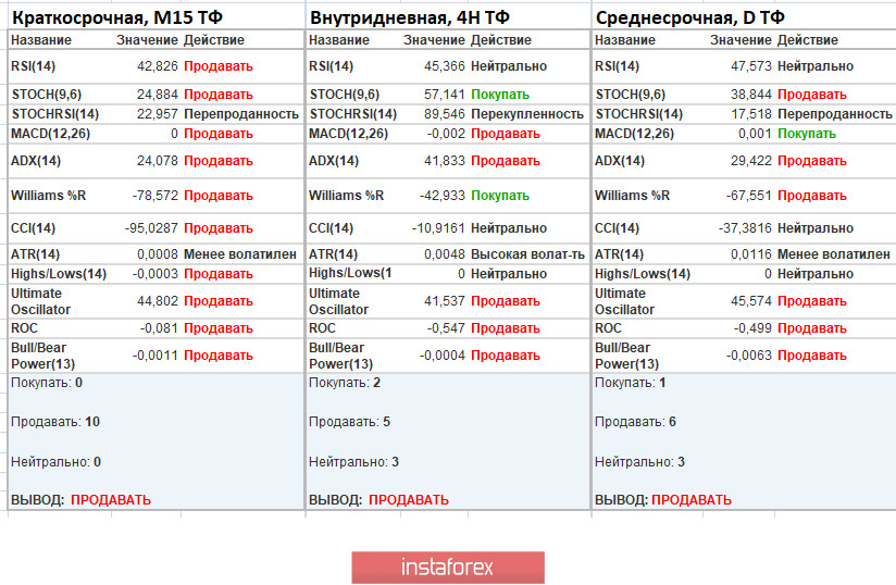 Торговые рекомендации по валютной паре GBPUSD – перспективы дальнейшего движения