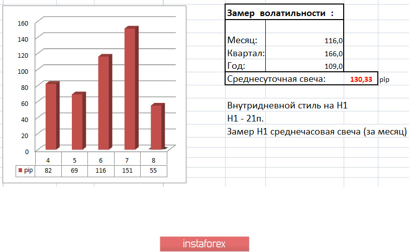 Торговые рекомендации по валютной паре GBPUSD – перспективы дальнейшего движения