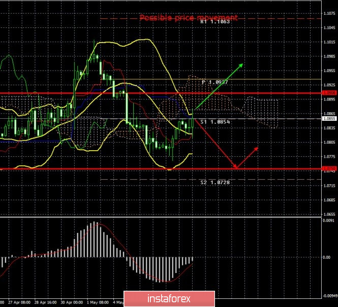 analytics5eb7b81f761f5.jpg