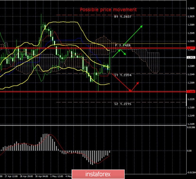 analytics5eb7b83407a11.jpg