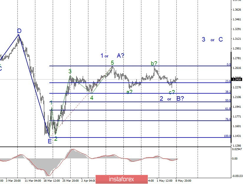 analytics5eb92012b67f7.jpg