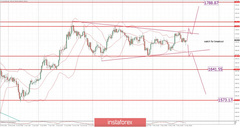 analytics5eb947cbda3ac.jpg