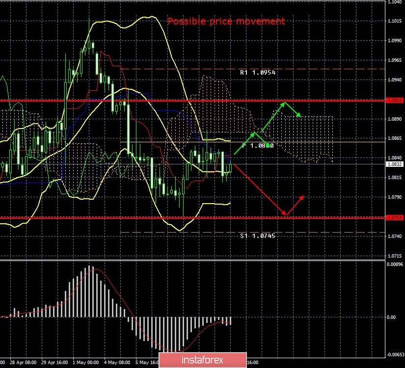 analytics5eb9b48065c17.jpg