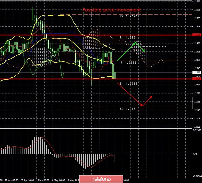 analytics5eb9b49534981.jpg