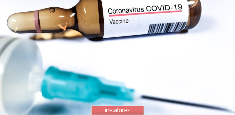EURUSD и GBPUSD: В США может появиться вакцина от коронавируса уже к осени этого года. Евро и фунт набирают силу. Банк Англии может ввести отрицательные процентные ставки