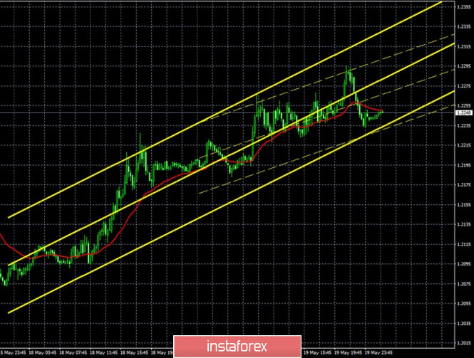 Señales de negociación intradía para el par GBP / USD. Los toros necesitan superar con confianza el nivel de 1.2325 para continuar el crecimiento de la libra. Analytics5ec4875f749bf