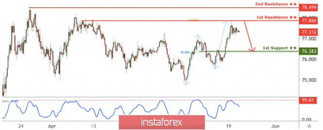 Analisa Instaforex - Page 3 Analytics5ec5f08c5e8f9