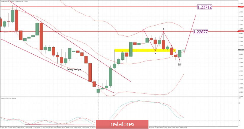 analytics5ec66515a48fb.jpg