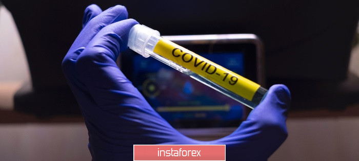 EURUSD и COVID-19: Массовое производство вакцины от коронавируса начнется уже в сентябре этого года. Хорошие индексы по активности в производственной сфере и сфере услуг вернули спрос на рисковые...
