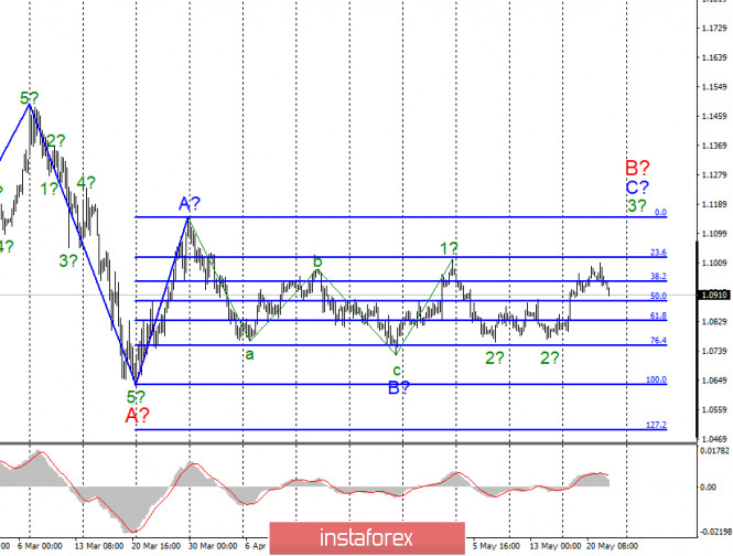 Ysis Of Eur Usd And Gbp For May 22 Busine 05 2020 Ysis Of Eur Usd And Gbp For May
