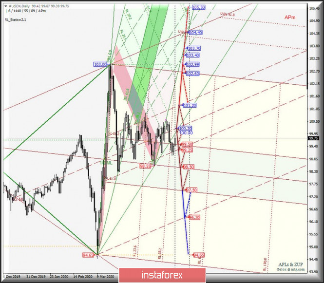 Курс валюты на 22.05.2020 analysis
