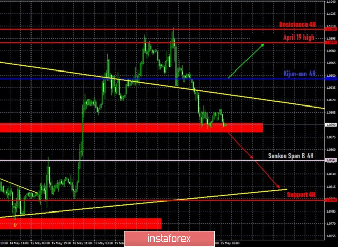 How Much Can You Make as a Day Trader?