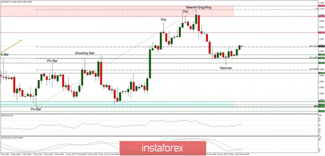 real-time info802 / author:instachina / PostsID:1155143