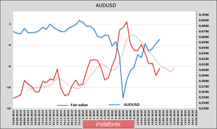 Рынки спешно отыгрывают позитив, но устойчивость роста под вопросом. Обзор NZD и AUD