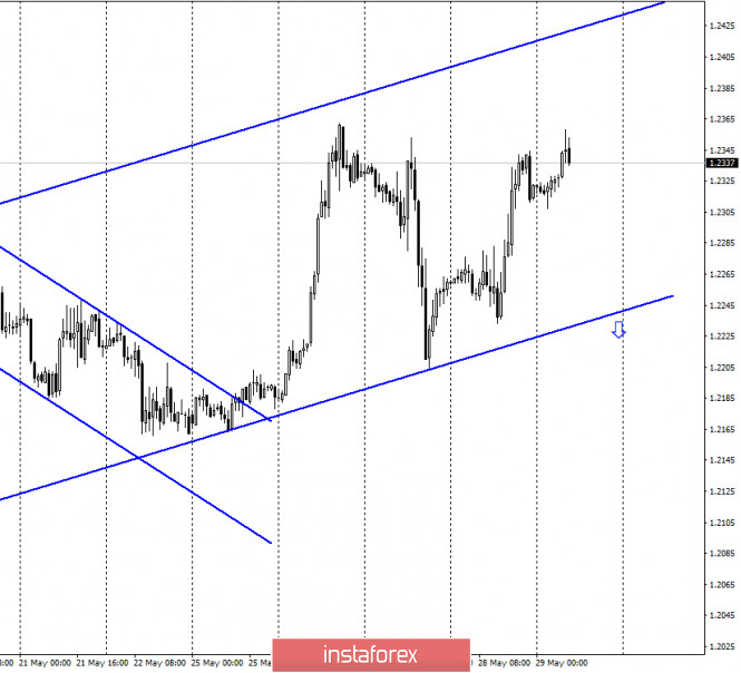 29 05 Gbp Usd May 29 Cot Report Bull Traders Need To