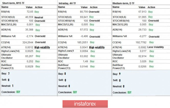 Exchange Rates 29.05.2020 analysis