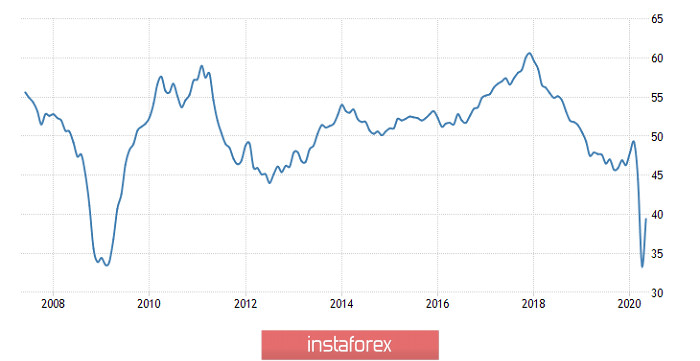 Торговый план по EUR/USD и GBP/USD на 02.06.2020