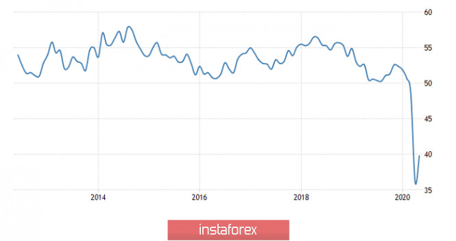 Exchange Rates 02.06.2020 analysis