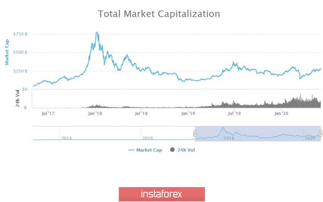 Exchange Rates 02.06.2020 analysis