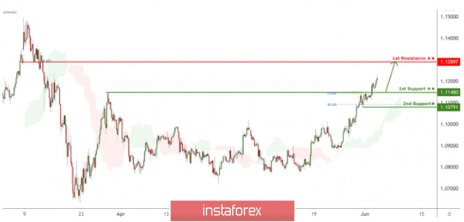 Analisa Instaforex - Page 3 Analytics5ed75adc65a3e