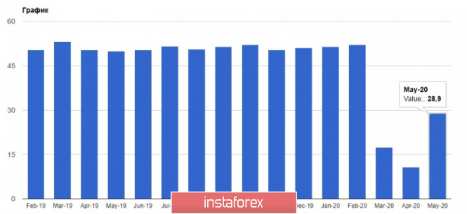 Exchange Rates 03.06.2020 analysis
