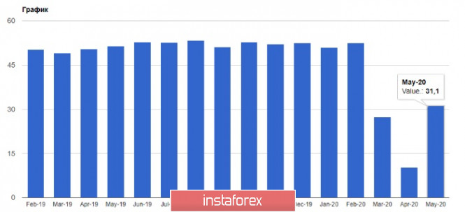 Exchange Rates 03.06.2020 analysis