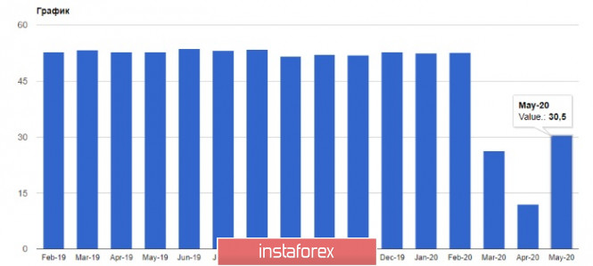 Exchange Rates 03.06.2020 analysis