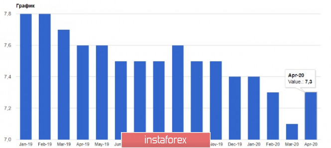 Exchange Rates 03.06.2020 analysis