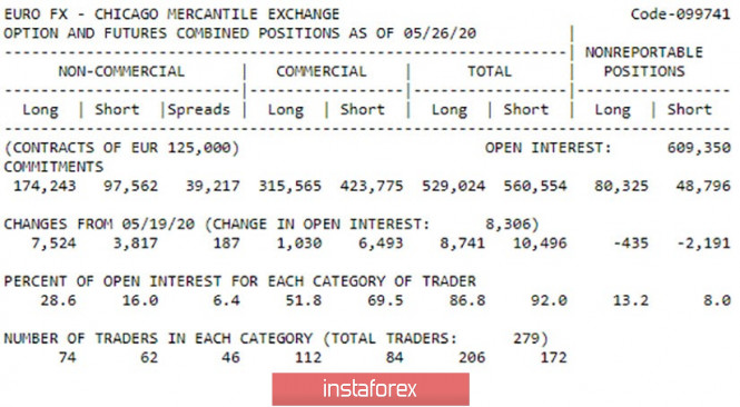 Exchange Rates 04.06.2020 analysis