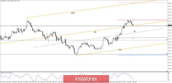 Analisa Instaforex - Page 3 Analytics5ed8a721bce82