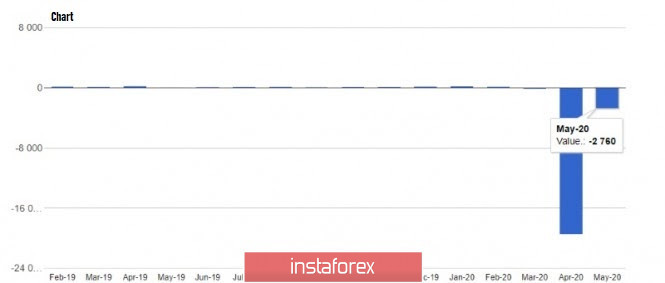 Exchange Rates 04.06.2020 analysis