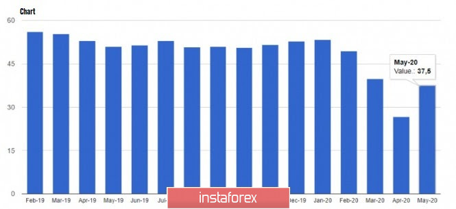 Exchange Rates 04.06.2020 analysis