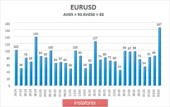 Exchange Rates 05.06.2020 analysis