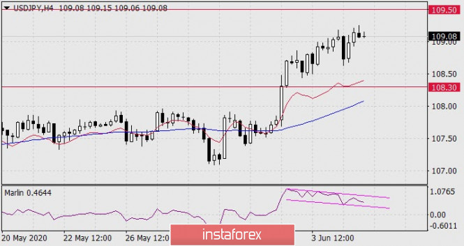 Gelombang Analisis Instaforex  - Page 25 Analytics5ed9ba4fee1a2