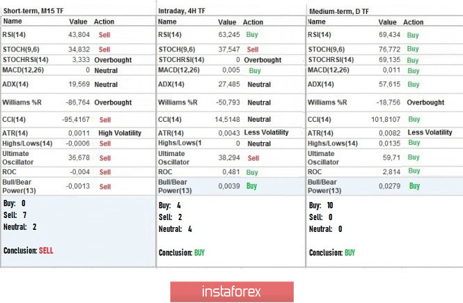 Exchange Rates 08.06.2020 analysis