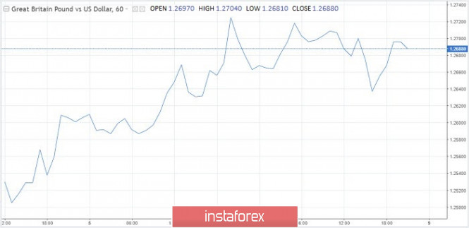 Exchange Rates 08.06.2020 analysis