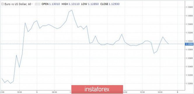 Exchange Rates 08.06.2020 analysis
