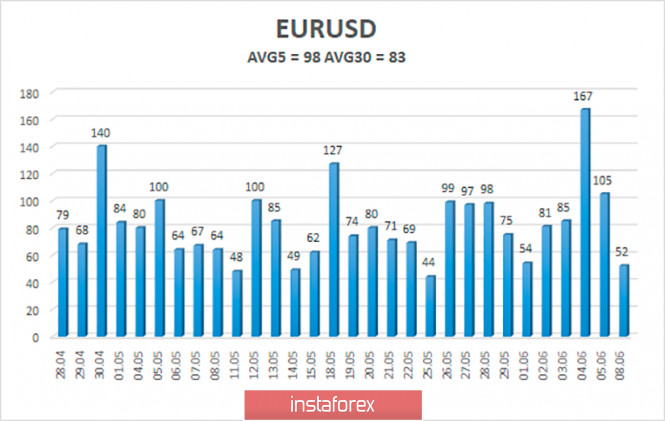 Exchange Rates 09.06.2020 analysis