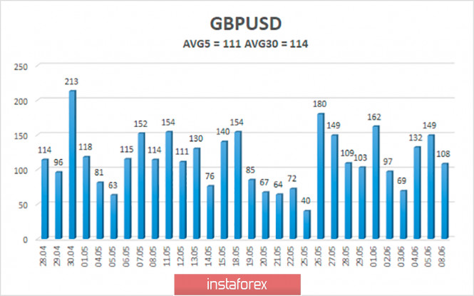 Exchange Rates 09.06.2020 analysis