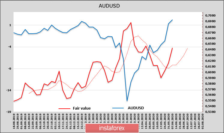 Рынки продолжают отыгрывать позитив. Обзор AUD и NZD
