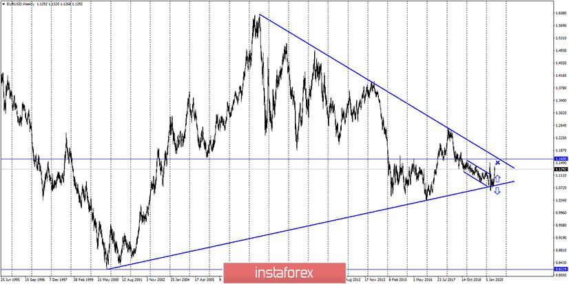 EUR/USD. 9 июня. Отчет COT: трейдеры находятся в замешательстве в начале новой недели. Кристин Лагард вновь говорит о падении экономики на 8,7%